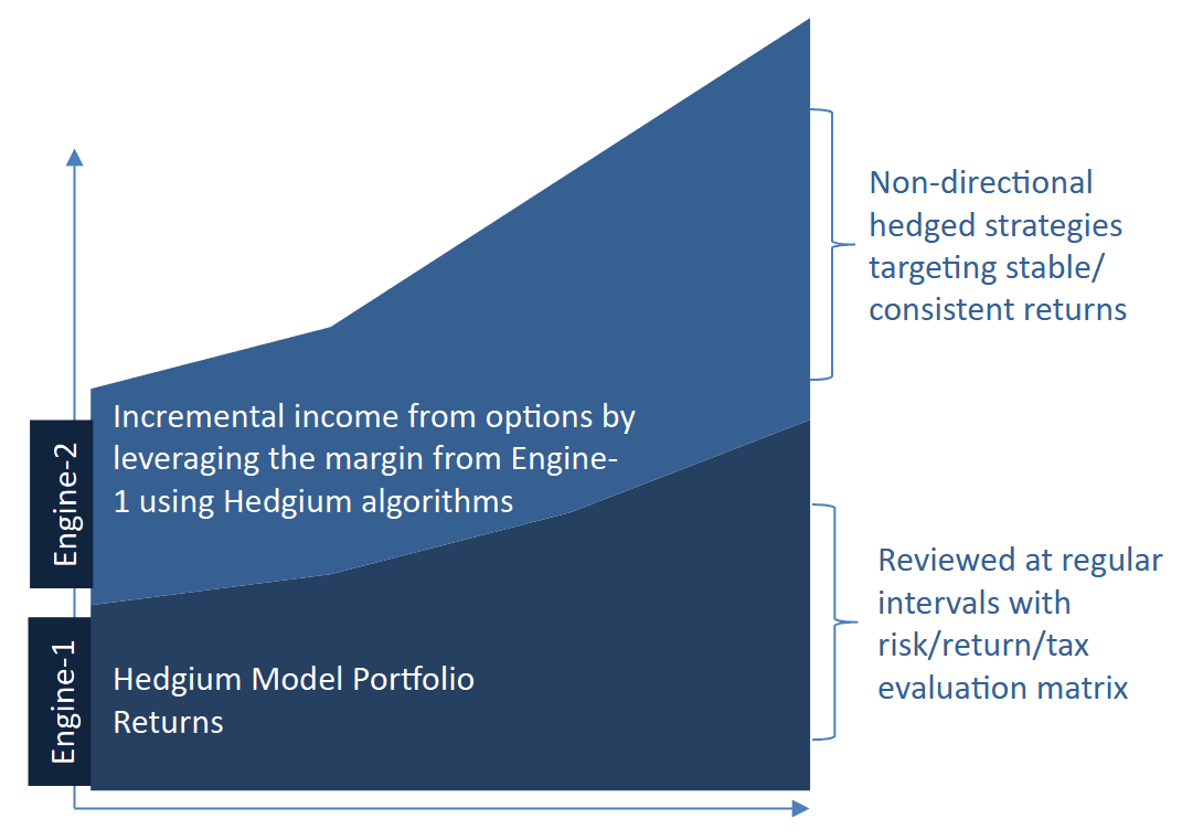 Stacked area chart of Hedgium Twin Engine Framework returns over time